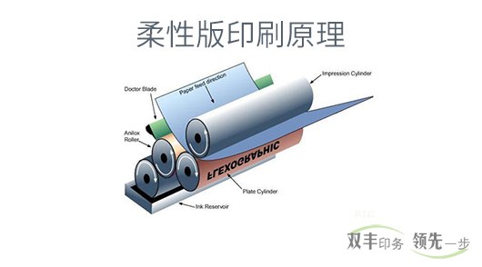 柔板印刷和凹版印刷有什么區(qū)別？各有什么特點？